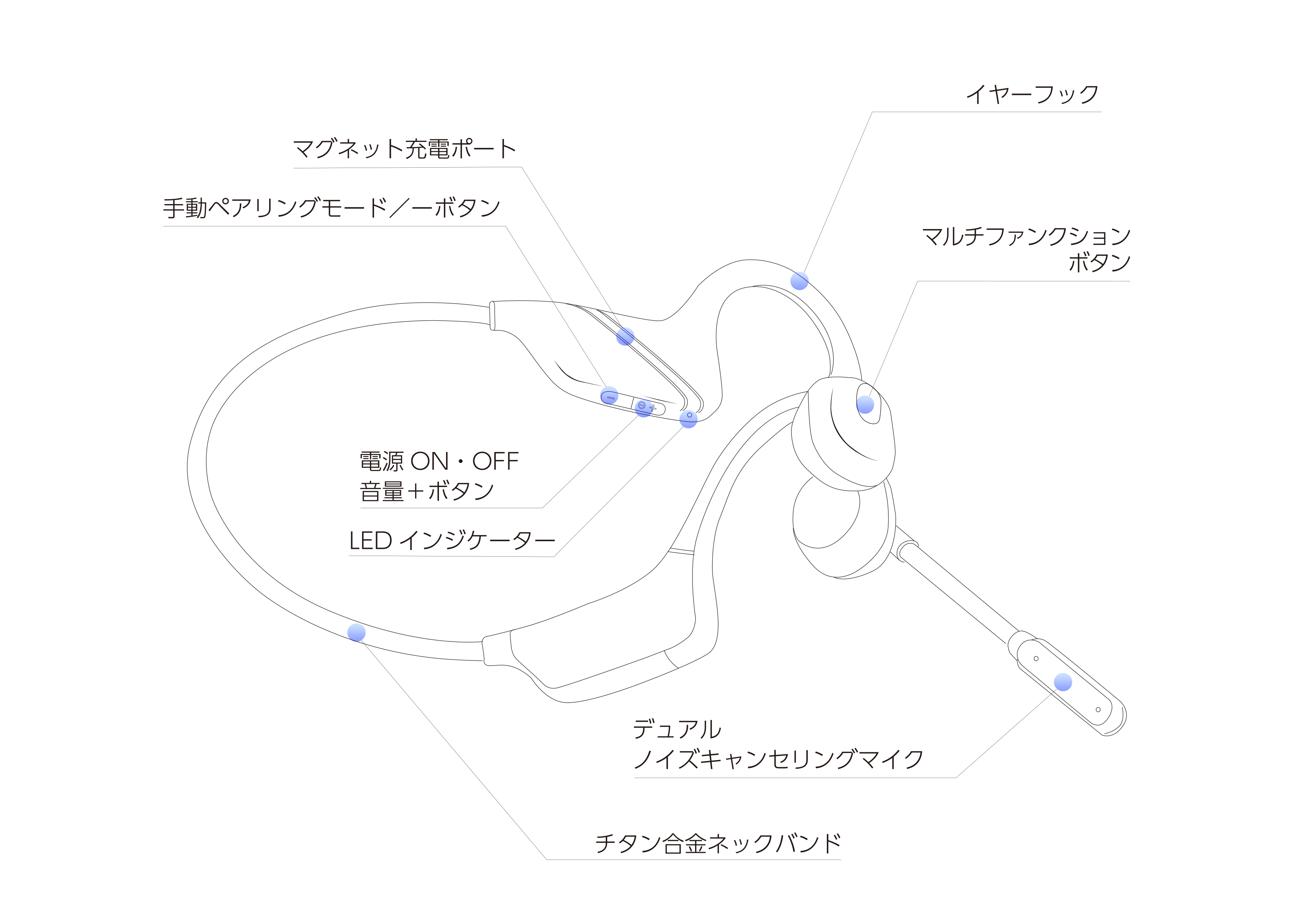 ノイズキャンセリング機能付きワイヤレス骨伝導ヘッドセット「MNC10-PRO」